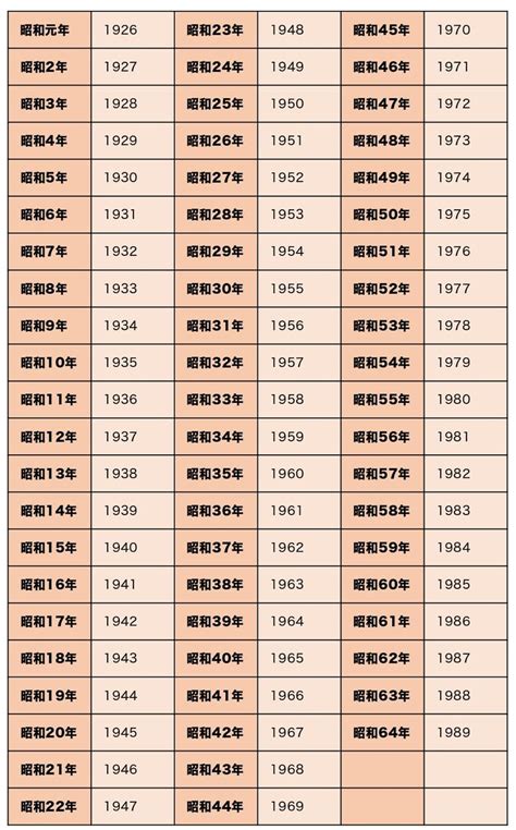 1979 年|1979年は昭和何年？ 今年は令和何年？